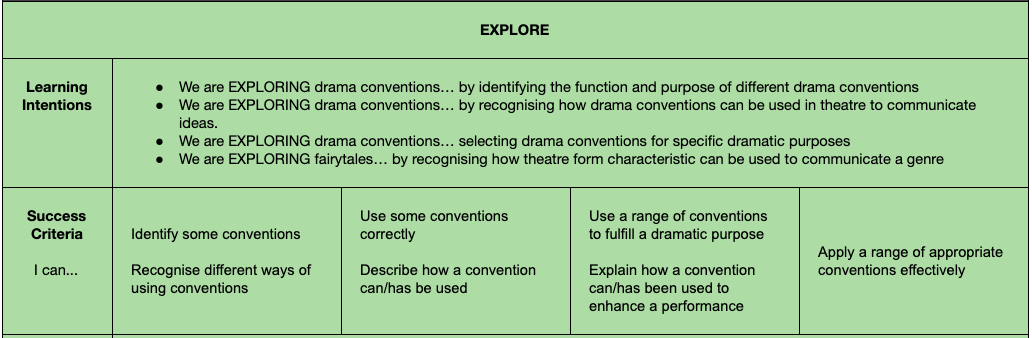 9 Drama Conventions