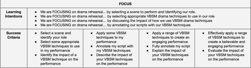 Drama Techniques