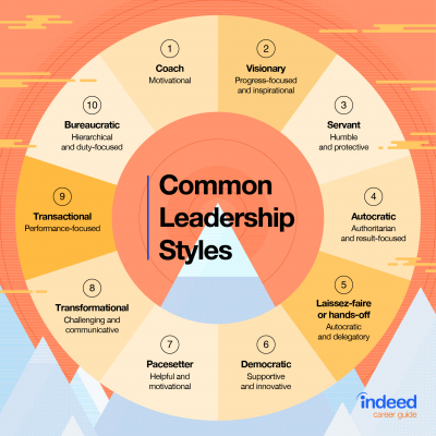 Leadership Styles.jpeg