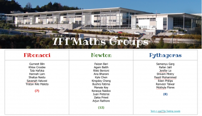 7F1 Maths Groups 23.03.22.png