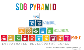 SDG Pyramid of Needs