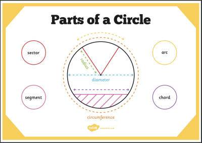 Parts of a Circle.png